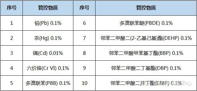 ROHS標準