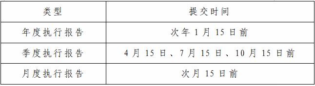 排污許可證執(zhí)行報告小知識